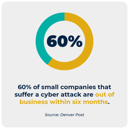 the impact of cyber threats on small businesses
